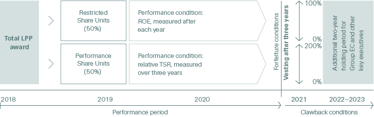 Leadership Performance Plan (graphic)